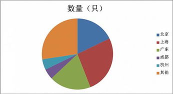 從30億到53億 私募產(chǎn)品發(fā)行規(guī)模回升暗藏資本配置新信號