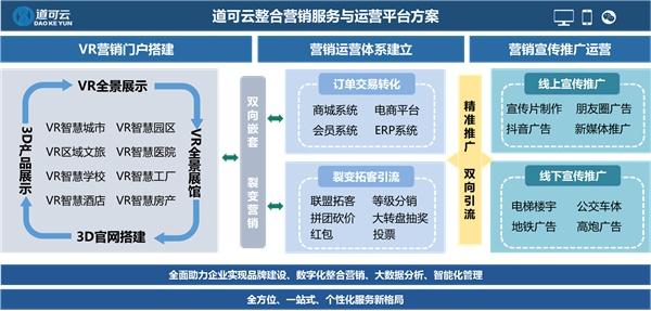 道可云 深耕數字廣告制作，重塑品牌傳播新高度